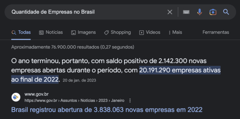 Captura de tela da pesquisa no Google mostrando que em 2022 foram abertas 2.142.300 novas empresas e há um total de 20.191.290 empresas ativas no Brasil.