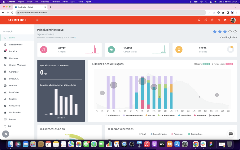 Plataforma e dashboard da franquia utilizando a plataforma de relacionamento via whatsapp da sacdigital por alertrack